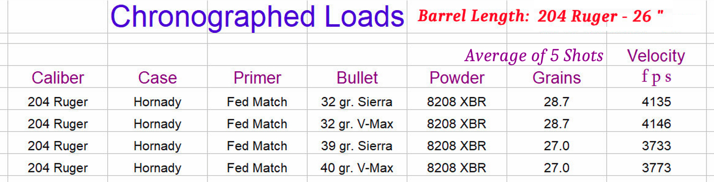 Chrono Data 204.jpg