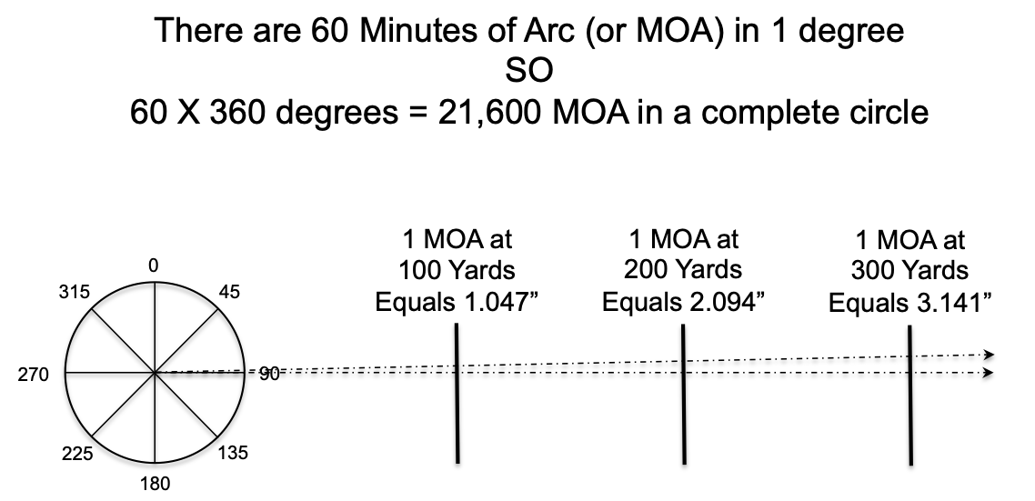 MOA.png