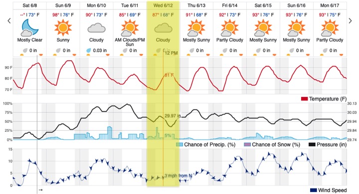 CompetitionForecast.jpg